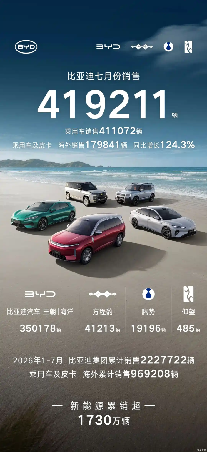مبيعات BYD مبيعات BYD